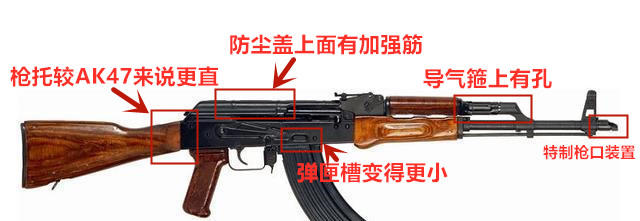 枪械知识科普 让你认识到真正的AK系列