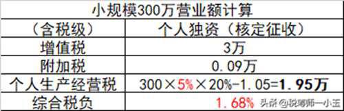 税负是什么意思