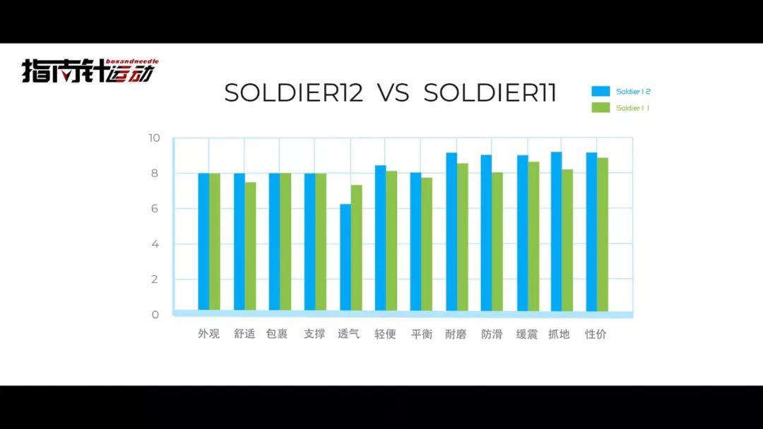詹姆斯战士12士兵12Soldier12开箱实战测评