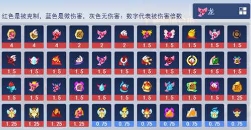 赛尔号 盘点龙系人气精灵有你的最爱吗