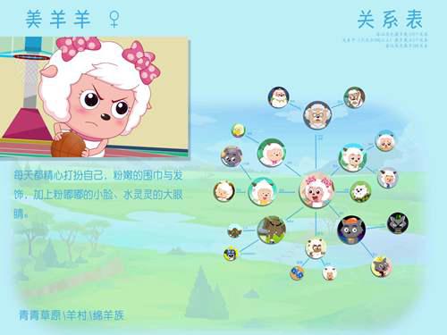 喜羊羊与灰太狼 关系图角色关系图 已编辑