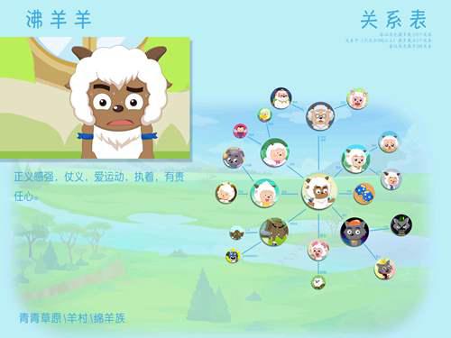 喜羊羊与灰太狼 关系图角色关系图 已编辑