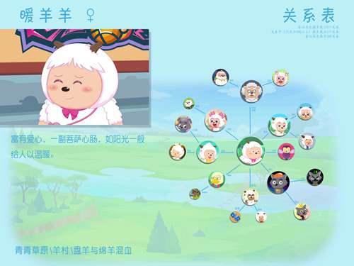 喜羊羊与灰太狼 关系图角色关系图 已编辑