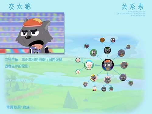 喜羊羊与灰太狼 关系图角色关系图 已编辑