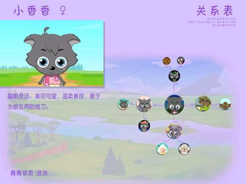 喜羊羊与灰太狼 关系图角色关系图 已编辑