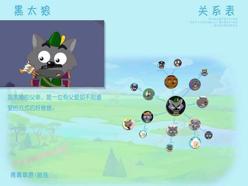 喜羊羊与灰太狼 关系图角色关系图 已编辑