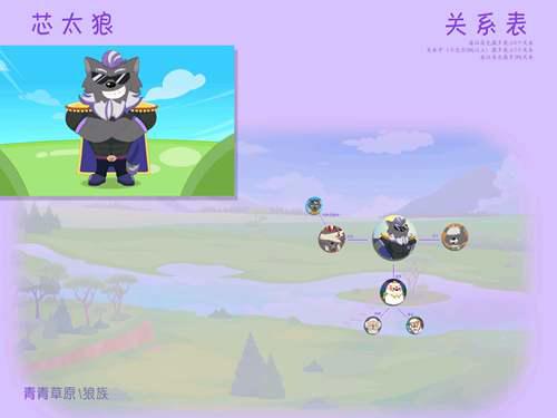 喜羊羊与灰太狼 关系图角色关系图 已编辑
