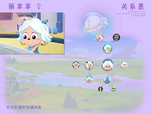 喜羊羊与灰太狼 关系图角色关系图 已编辑