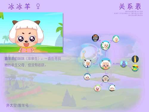 喜羊羊与灰太狼 关系图角色关系图 已编辑