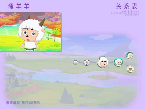 喜羊羊与灰太狼 关系图角色关系图 已编辑