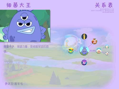 喜羊羊与灰太狼 关系图角色关系图 已编辑