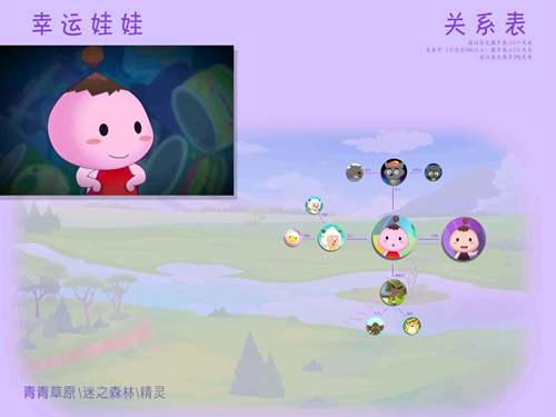 喜羊羊与灰太狼 关系图角色关系图 已编辑