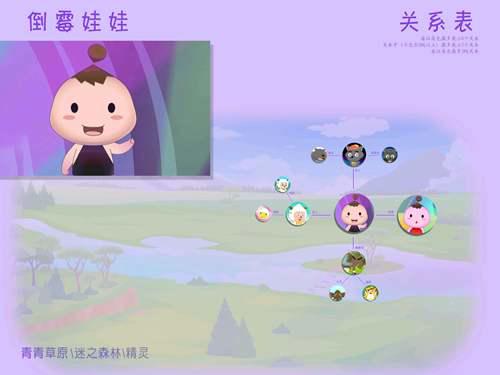 喜羊羊与灰太狼 关系图角色关系图 已编辑