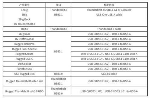 你最想了解有关Lacie的问题 全都在这了