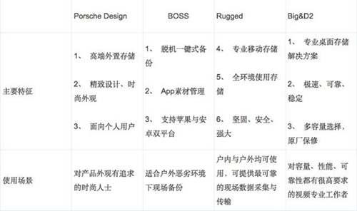 你最想了解有关Lacie的问题 全都在这了