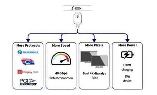 你最想了解有关Lacie的问题 全都在这了