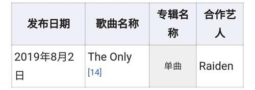 IreneRedVelvet韩国女歌手 女子组合RedVelvet成员