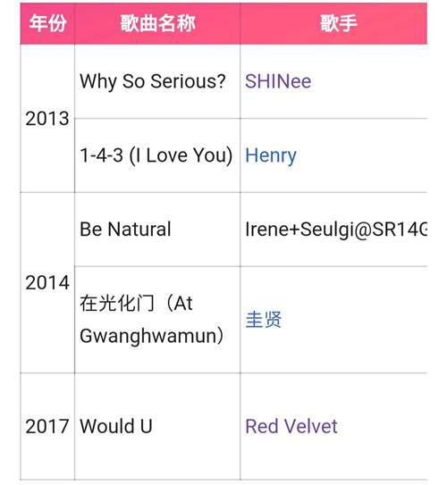 IreneRedVelvet韩国女歌手 女子组合RedVelvet成员