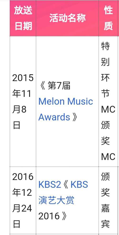 IreneRedVelvet韩国女歌手 女子组合RedVelvet成员