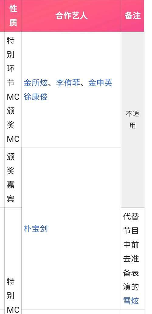 IreneRedVelvet韩国女歌手 女子组合RedVelvet成员