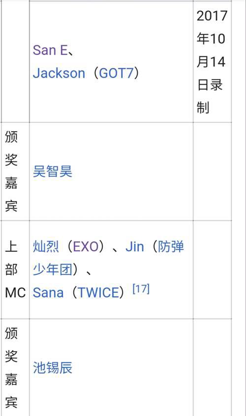 IreneRedVelvet韩国女歌手 女子组合RedVelvet成员