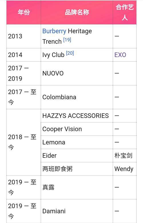 IreneRedVelvet韩国女歌手 女子组合RedVelvet成员