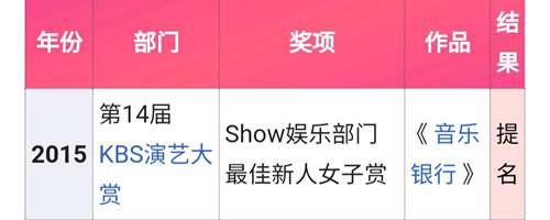 IreneRedVelvet韩国女歌手 女子组合RedVelvet成员