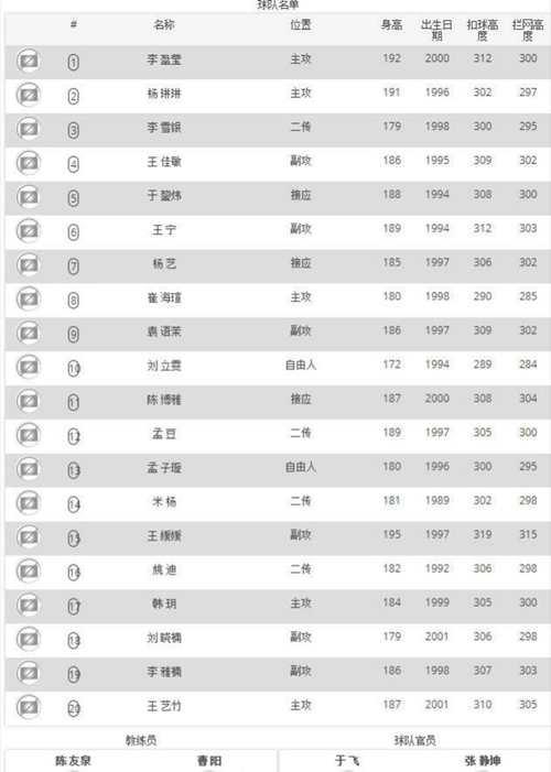 天津女排队员名单