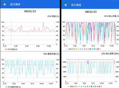 叶秋评测 魅蓝E3深度剖析图文版