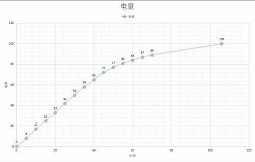 叶秋评测 魅蓝E3深度剖析图文版