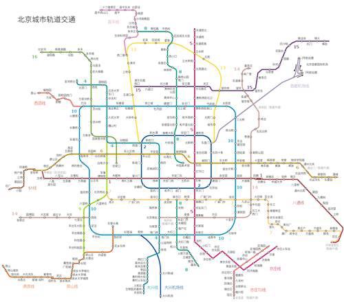 北京地铁3号线的故事