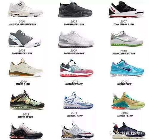 詹皇球鞋大全