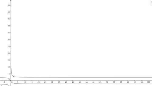 英雄联盟军械库S11新版羊刀与无尽收益对比