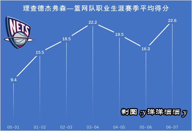 浅谈 基不攻 贾森基德JasonKidd NBA传统组织后卫的成功