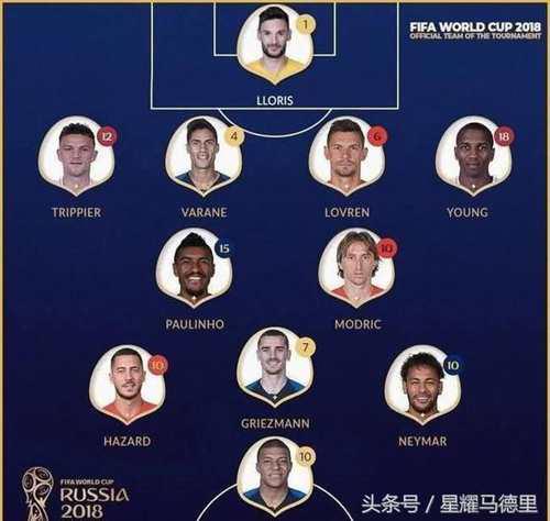 世界杯最佳阵容
