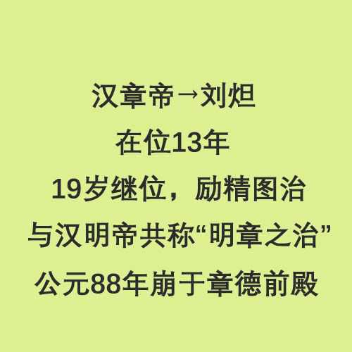 东汉皇帝列表
