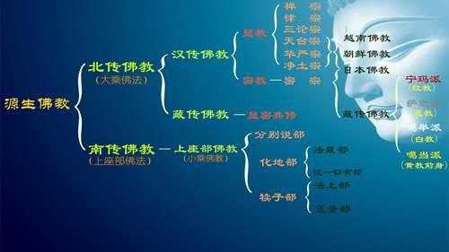 藏传佛教简史与转世灵童