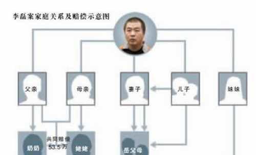 北京大兴灭门案