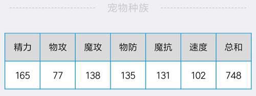 洛克王国青萝加尔技能详解