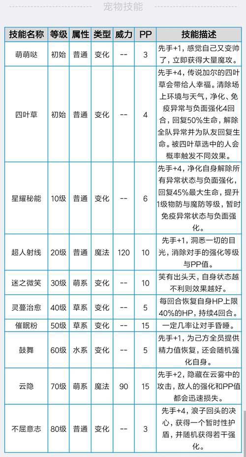 洛克王国青萝加尔技能详解
