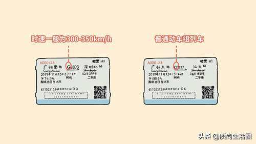 动车就是高铁吗