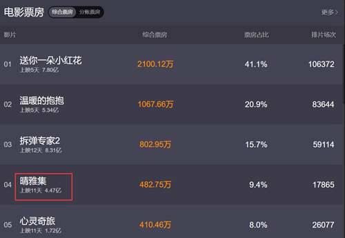 郭敬明于正们抄袭的事情 韩寒一针见血地道出了本质