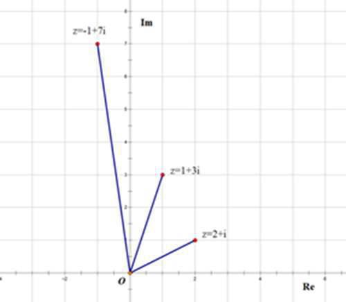 欧拉恒等式的另一种解释