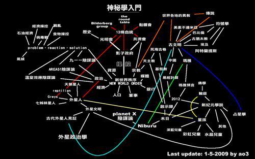 魔法禁书目录新约 历史上真正的黄金黎明