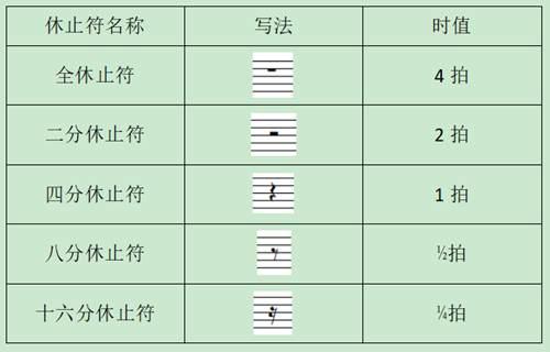 基础乐理 休止符