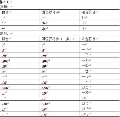 笔记 部分汉语拼音 国语罗马字 注音符号对照表以及一些观察点