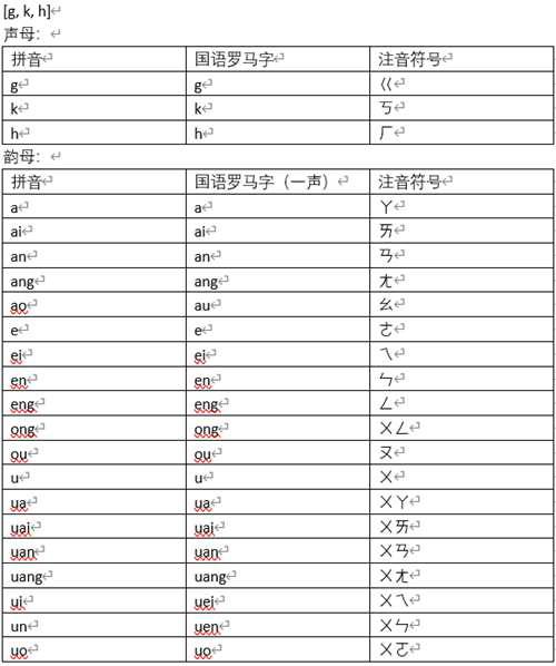 笔记 部分汉语拼音 国语罗马字 注音符号对照表以及一些观察点