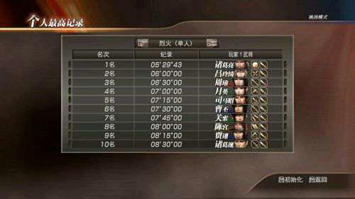 真三国无双猛将传汇总攻略