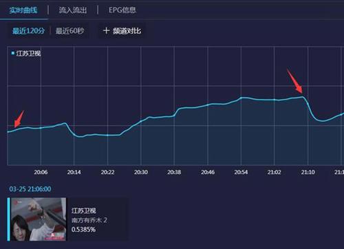 南方有乔木好看吗