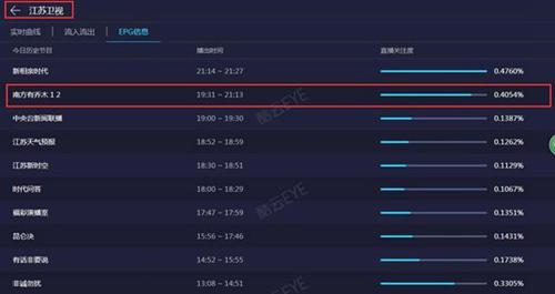 南方有乔木好看吗